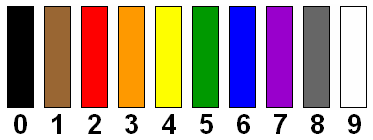 Resistor color code legend